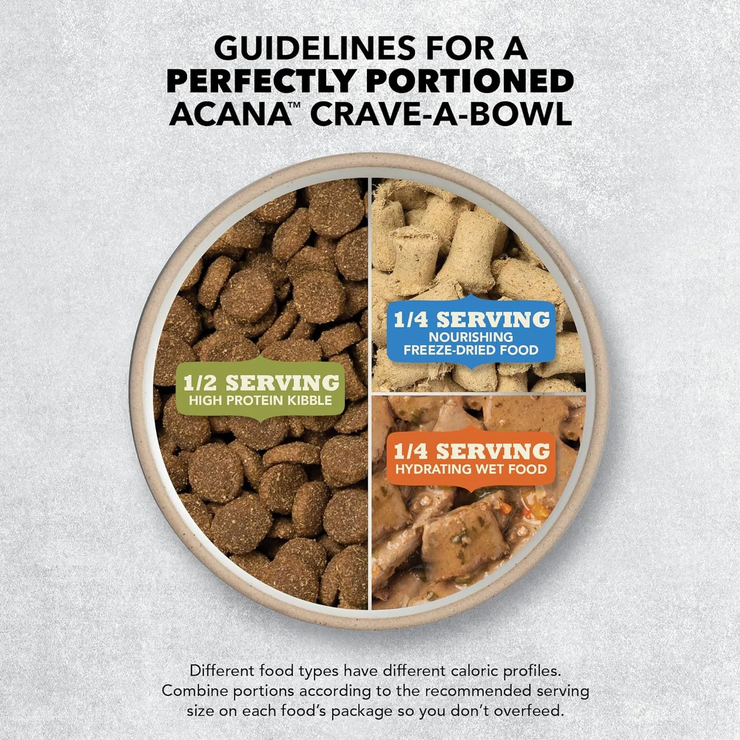 Acana Butcher's Favorites™  Free-Run Poultry & Liver Recipe , Dry Dog Food