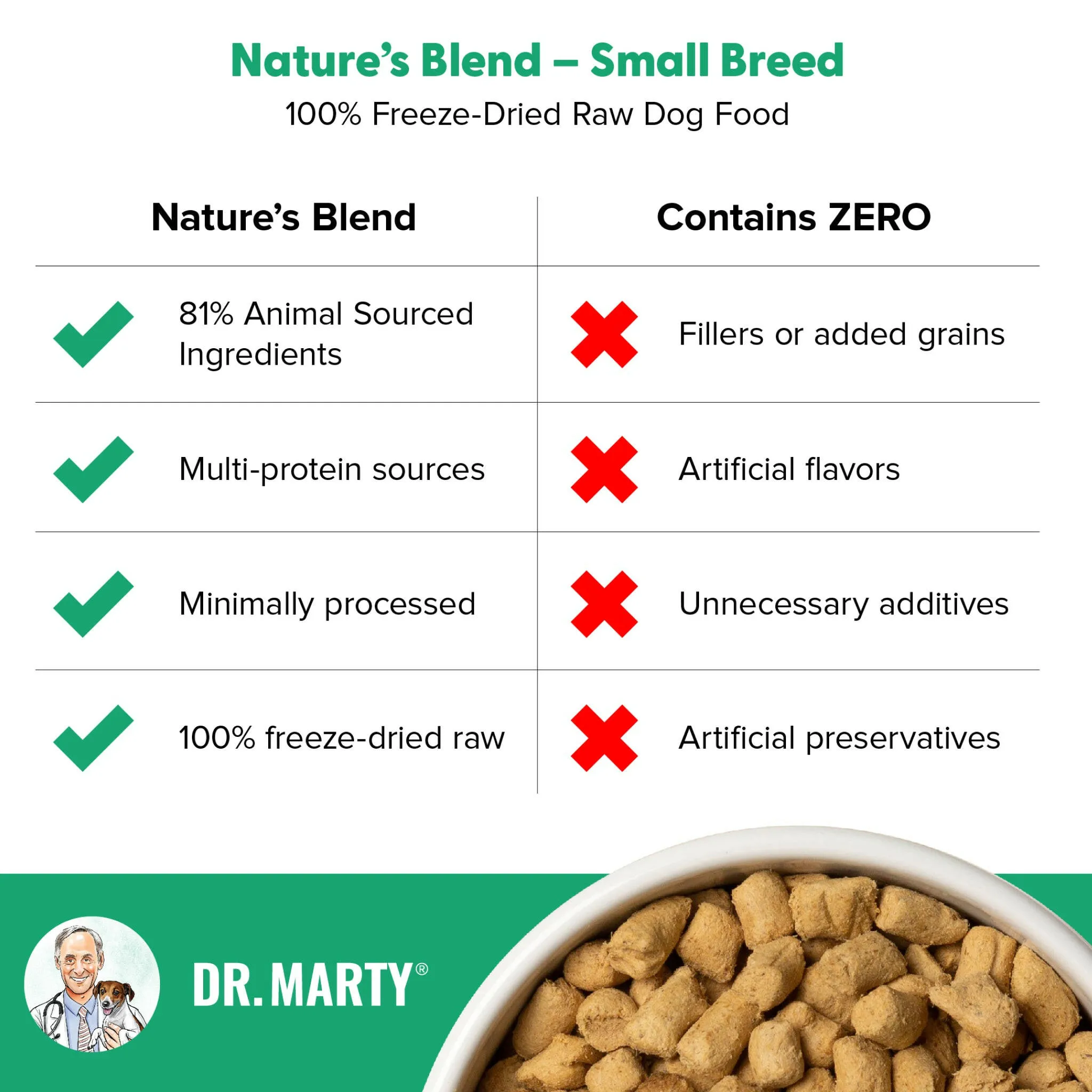 Dr. Marty Nature's Blend Small Breed Freeze Dried Raw Dog Food