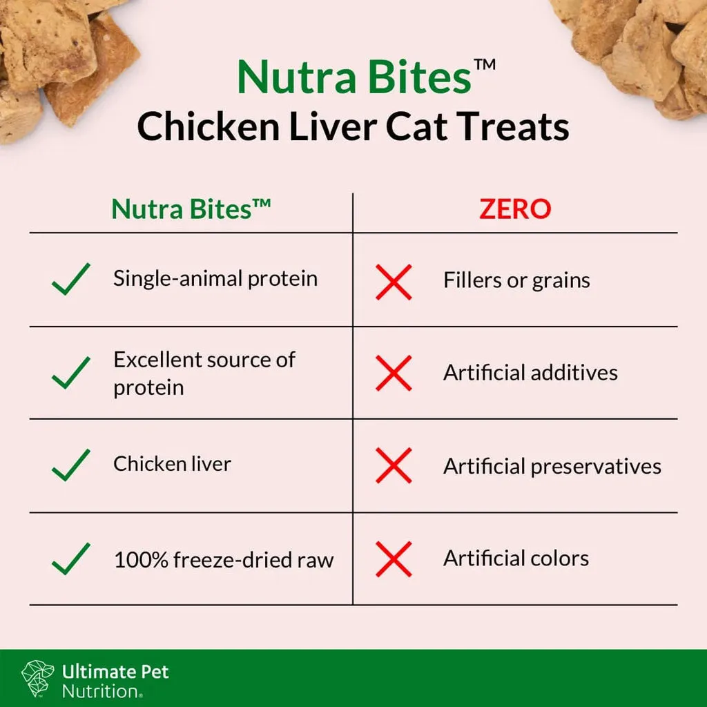 Ultimate Pet Nutrition Nutra Bites Freeze Dried Chicken Liver Cat Treats, 2.5-oz